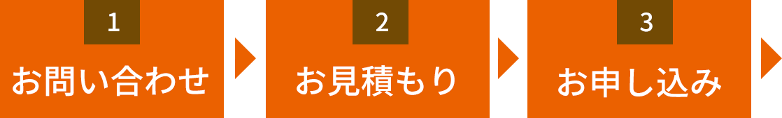 掲載までの流れ、1お問い合わせ、2お見積もり、3お申込み